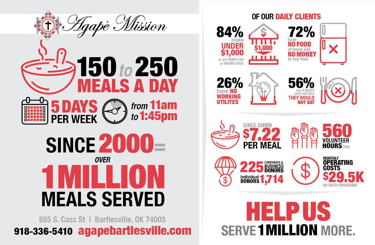 Agape Mission – Feeding the hungry, hurting and homeless in Washington ...